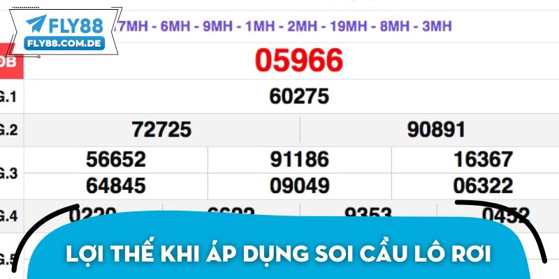Lợi thế khi áp dụng soi cầu lô rơi tại FLY88